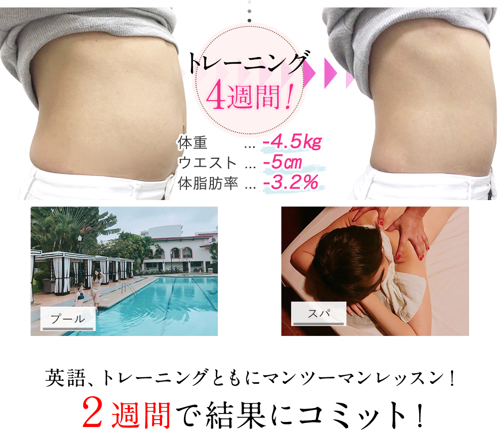 トレーニング4週間 体重 -4.5㎏ ウエスト -5㎝ 体脂肪率 -3.2%