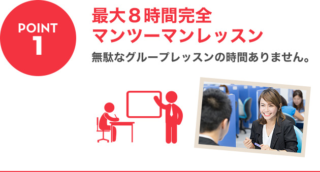 POINT1：最大８時間完全マンツーマンレッスン 無駄なグループレッスンの時間はありません。